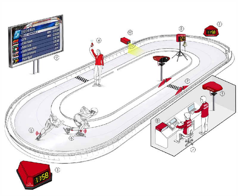 歐米茄2024傾情助力，江原道冬青奧會燃爆全球！